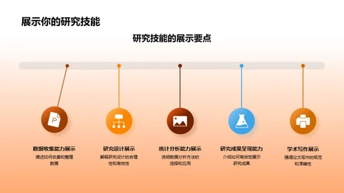 教育学硕士答辩秘籍