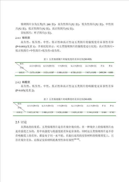 情绪效价强度对抑郁情绪个体认知控制的影响分析