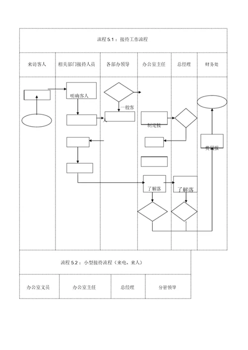 办公室工作流程