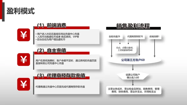公司财务预算及经营分析报告PPT模板