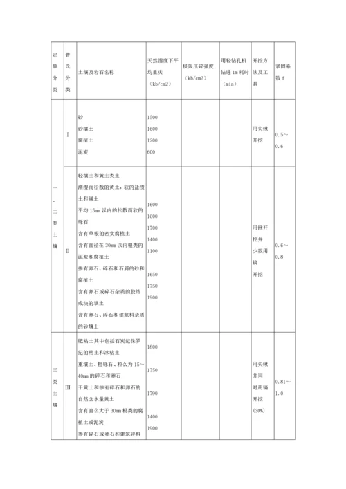 冶金工业建设工程预算定额概述.docx