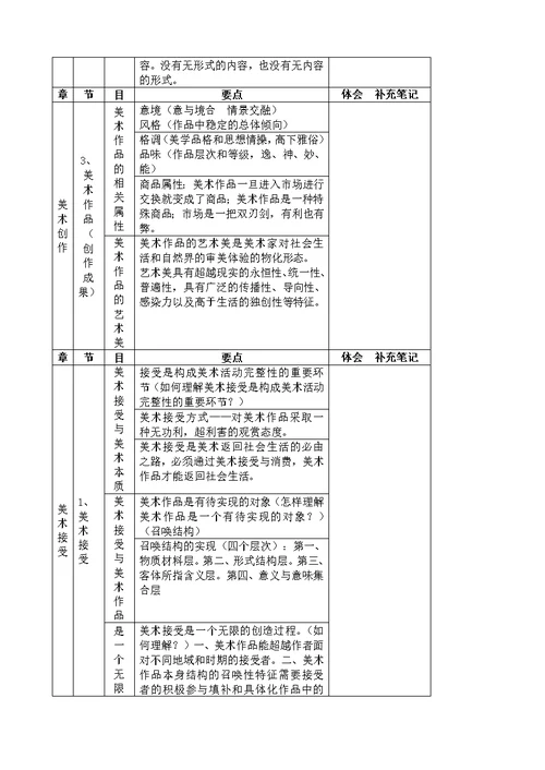 美术概论知识要点框架概览图(共13页)