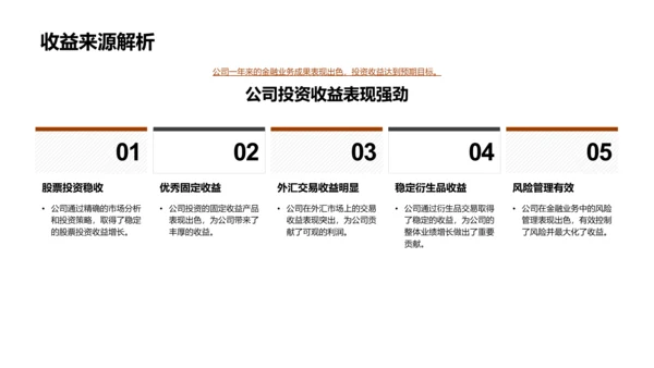 金融业务成果总结PPT模板