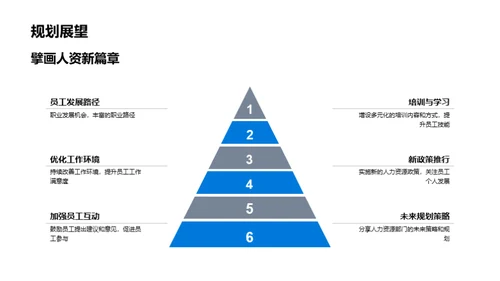 员工共筑，明日之路