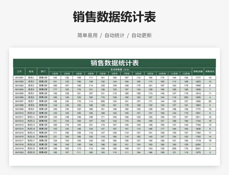 销售数据统计表