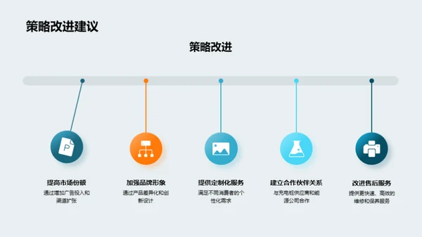 电动汽车营销新篇章