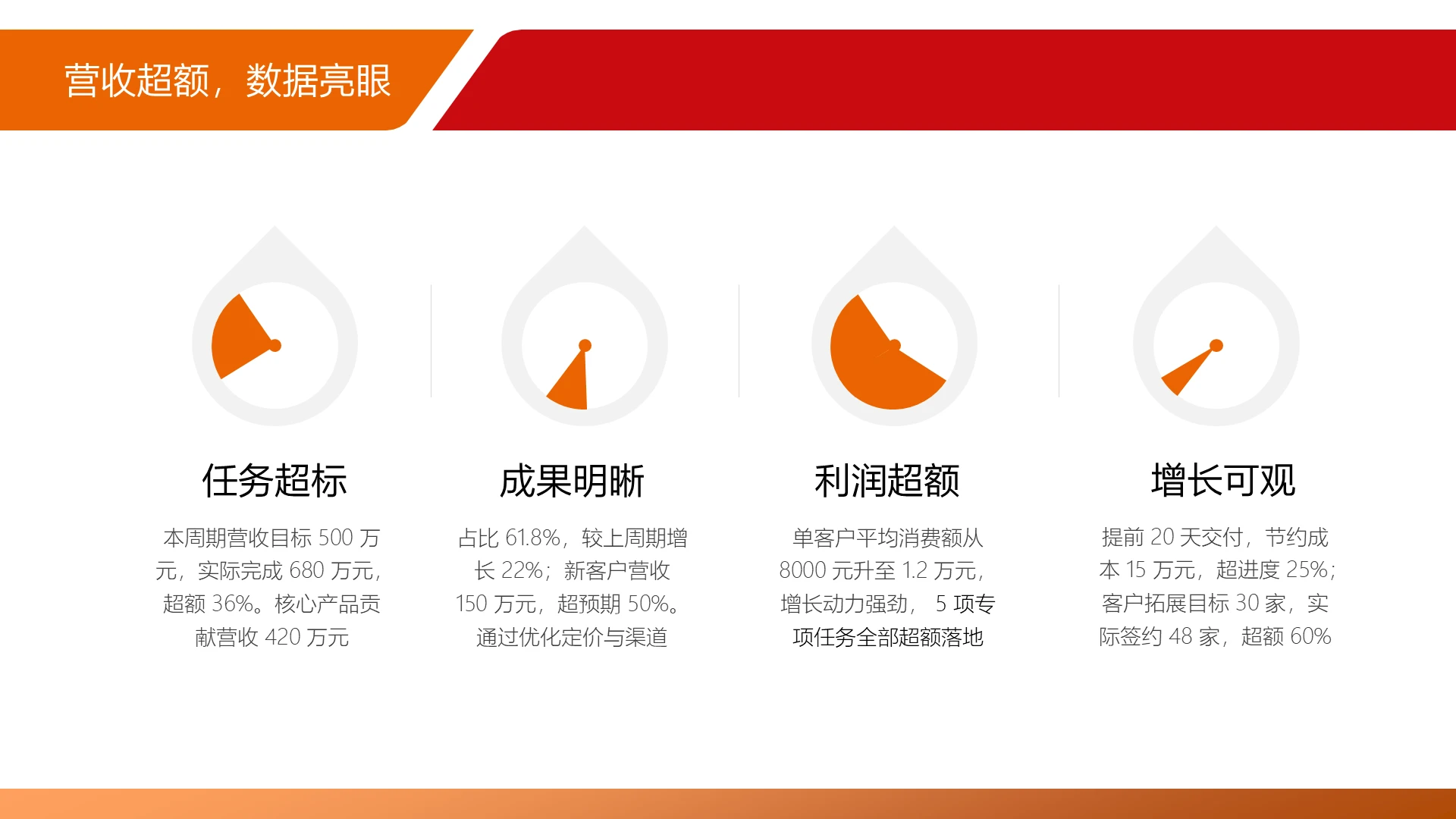 商务风纯文字PPT列表