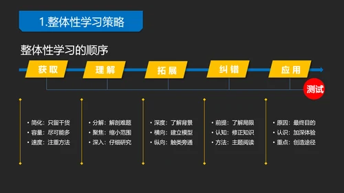《如何高效教学》读书笔记教学PPT模板
