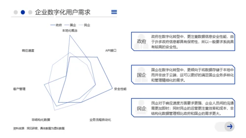 蓝色插画风数字化报告汇报PPT模板