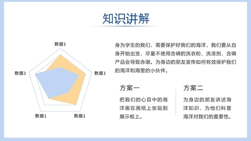 蓝色清新海洋教学ppt模板
