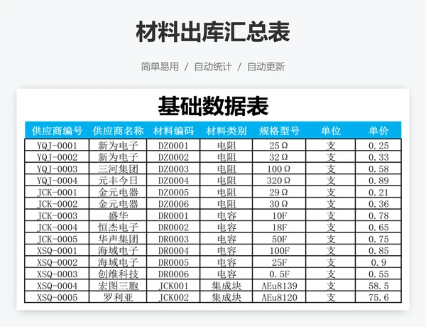 材料出库汇总表