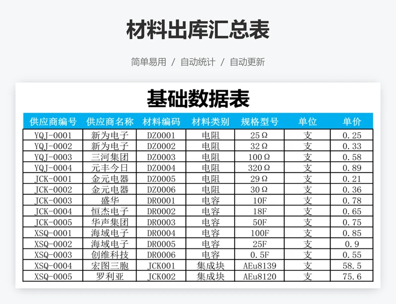 材料出库汇总表