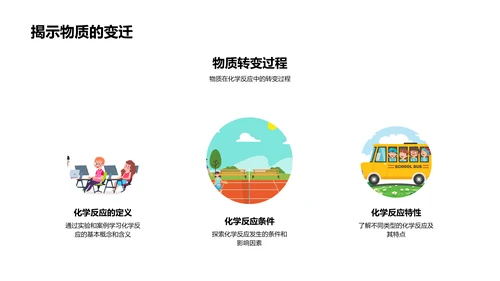 化学反应实践课PPT模板