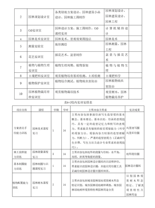 2020级园林技术专业人才培养方案高职