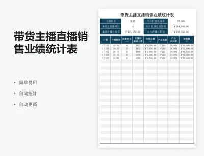 带货主播直播销售业绩统计表