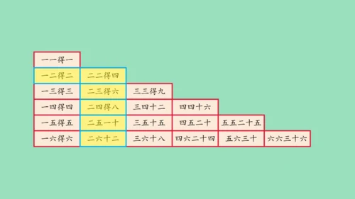 （2023秋新插图）人教版二年级数学上册 4 表内乘法（一）整理和复习（第1课时）（课件）(共45张
