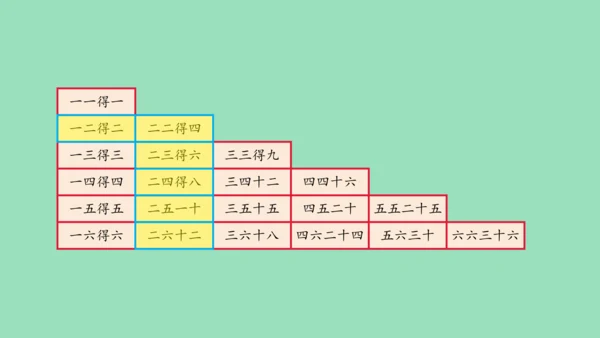 （2023秋新插图）人教版二年级数学上册 4 表内乘法（一）整理和复习（第1课时）（课件）(共45张