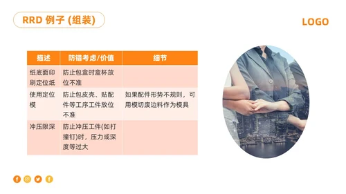 橙色简约防错管理培训PPT模板宣传PPT动态PPT其他管理