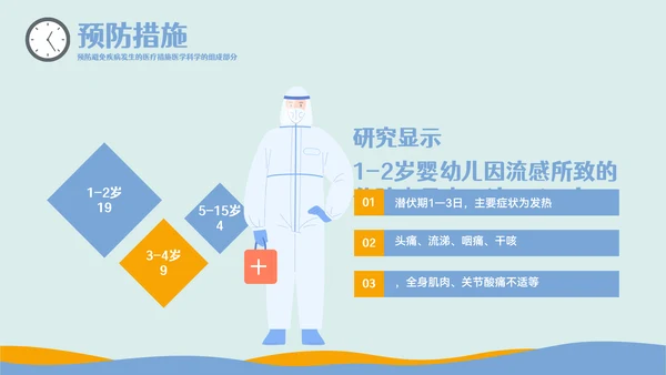 疾病防控主题教育预防流感PPT模板