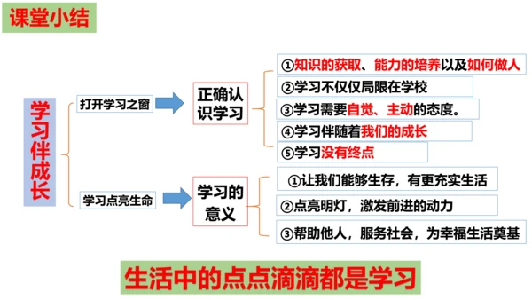 【新课标】2.1 学习伴成长   课件（23张ppt）