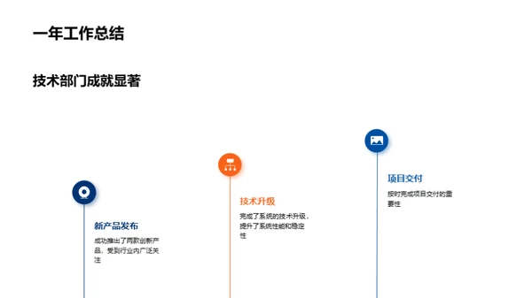 技术之路年度回顾