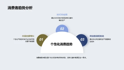 赋能未来：定制鞋革命