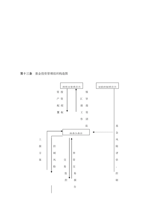基金投资管理新版制度.docx