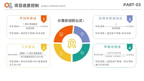 简约风项目进度管理数据分析项目计划控制报告PPT项目管理