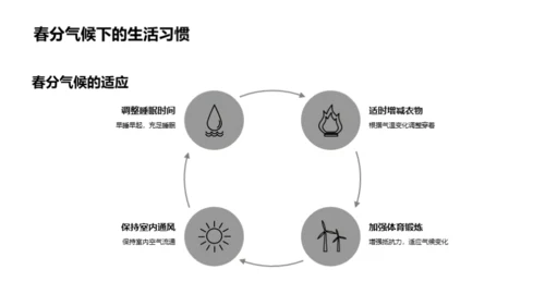 春分气候解析