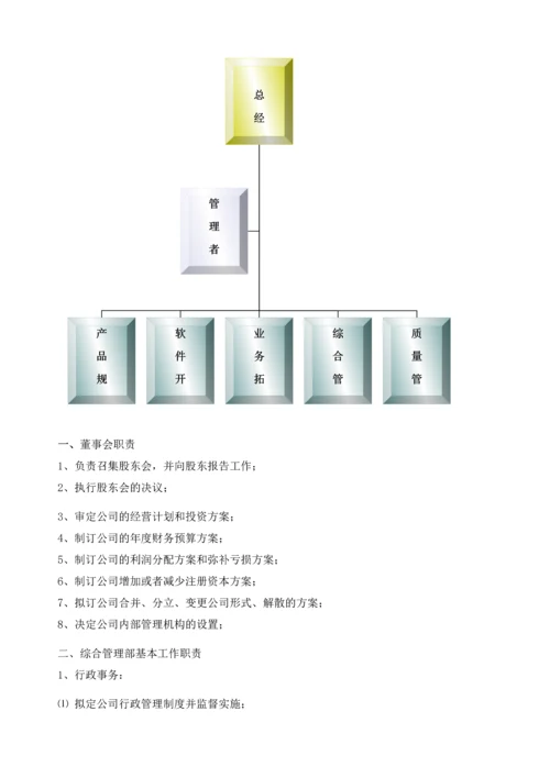 87-公司管理制度（适用于信息技术公司）.docx