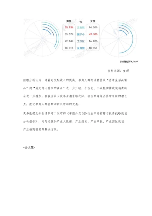 中国单身经济行业需求现状及发展前景分析-数亿单身人群将带动新兴市场发展.docx