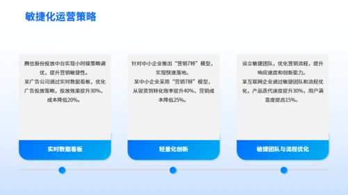 企业营销案例分享-数字营销创新策略通用PPT模板