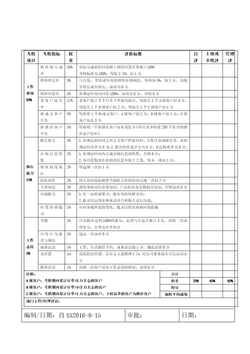 外贸业务员薪酬管理制度