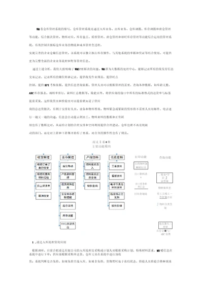 仓储管理系统WMS流程优化分析