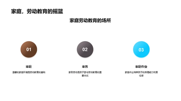 家庭劳动教育实践