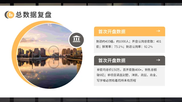房地产开发商开盘复盘报告通用PPT