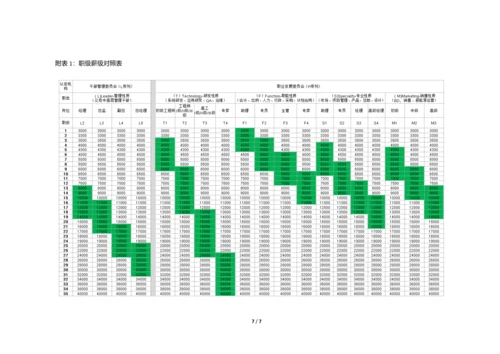 薪酬管理制度-(互联网公司).docx