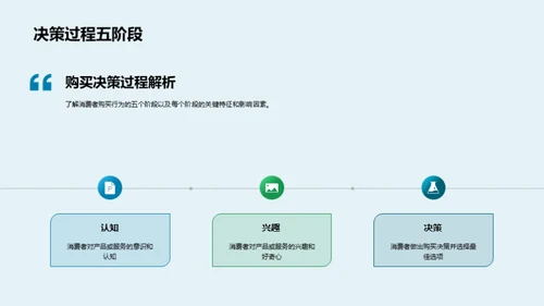 深度剖析消费者行为