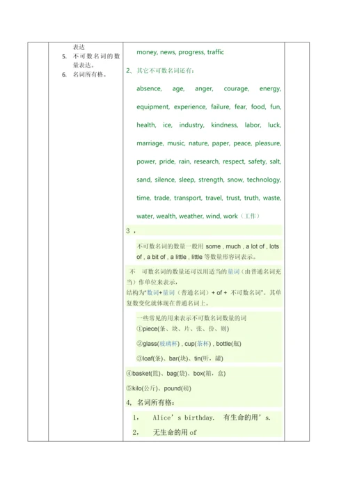 上海中考英语考纲要求与技巧.docx