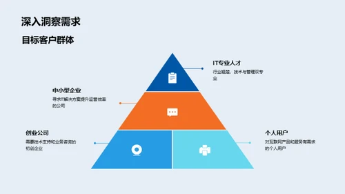 新时代创新之路