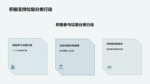 城市垃圾分类的重要性