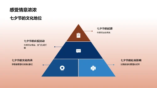 七夕浪漫行动蓝图