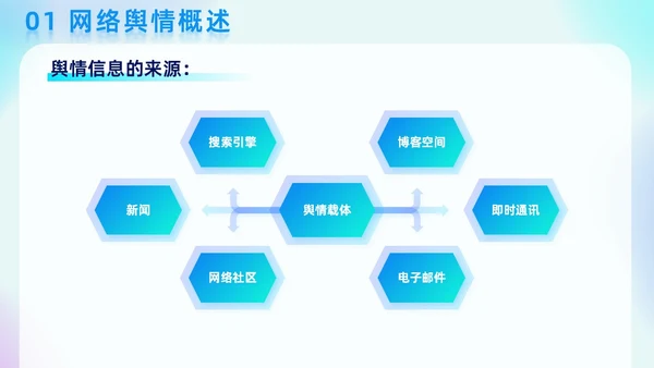 蓝色弥散科技渐变线条商务风网络舆情分析企业工作汇报PPT模板