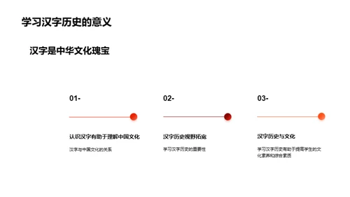 汉字探秘之旅