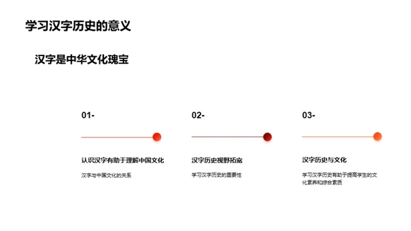 汉字探秘之旅