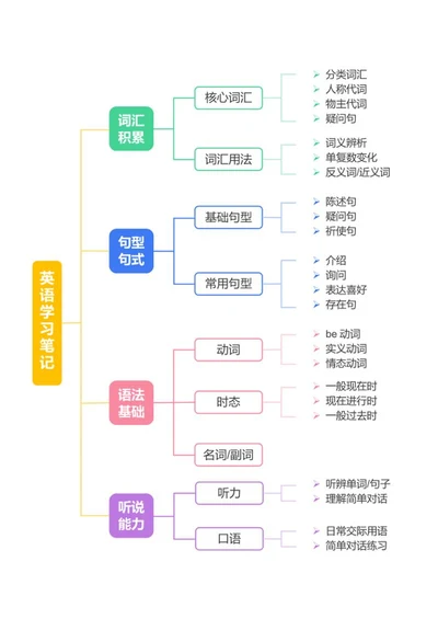 学习笔记-彩色箭头学习笔记word模板