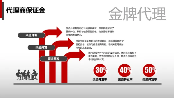 公司财务预算及经营分析报告PPT模板