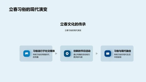 立春文化节策划报告PPT模板