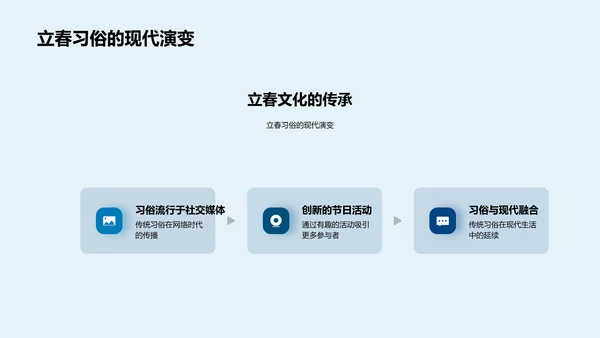 立春文化节策划报告PPT模板