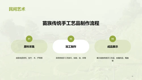 绿色现代苗族文化概览培训课件PPT模板